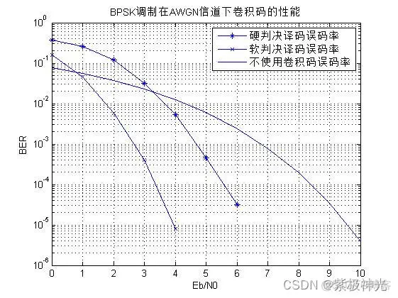 【通信仿真】基于matlab信道编码和交织【含Matlab源码 1685期】_矩阵_02